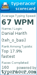 Scorecard for user teh_o_basi