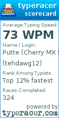 Scorecard for user tehdawg12