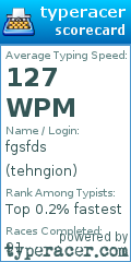 Scorecard for user tehngion