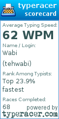 Scorecard for user tehwabi