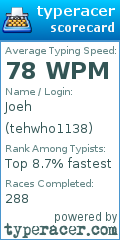 Scorecard for user tehwho1138