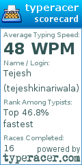 Scorecard for user tejeshkinariwala