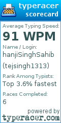 Scorecard for user tejsingh1313
