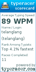 Scorecard for user telanglang