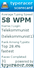 Scorecard for user telekommunist1