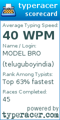 Scorecard for user teluguboyindia