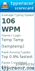 Scorecard for user temptemp