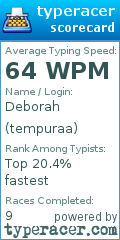 Scorecard for user tempuraa
