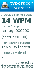 Scorecard for user temuge0000