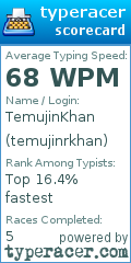 Scorecard for user temujinrkhan