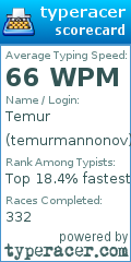 Scorecard for user temurmannonov