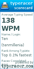 Scorecard for user tenmillenia