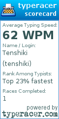 Scorecard for user tenshiki