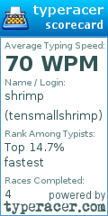 Scorecard for user tensmallshrimp