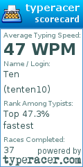 Scorecard for user tenten10