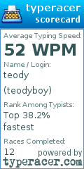 Scorecard for user teodyboy