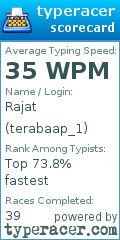 Scorecard for user terabaap_1