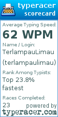 Scorecard for user terlampaulimau