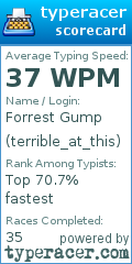 Scorecard for user terrible_at_this