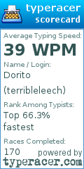 Scorecard for user terribleleech