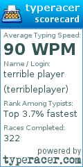 Scorecard for user terribleplayer