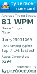 Scorecard for user terry25031069