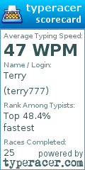 Scorecard for user terry777