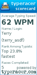 Scorecard for user terry_asdf