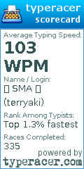 Scorecard for user terryaki