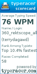 Scorecard for user terrydagawd