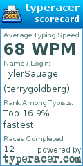 Scorecard for user terrygoldberg