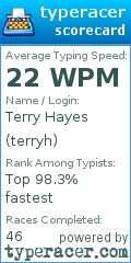 Scorecard for user terryh