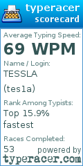 Scorecard for user tes1a