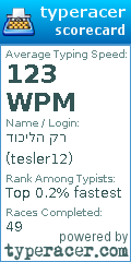 Scorecard for user tesler12