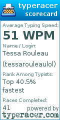 Scorecard for user tessarouleaulol