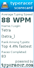 Scorecard for user tetra_