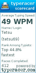 Scorecard for user tetsu69