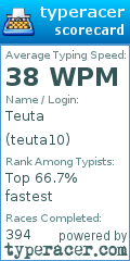 Scorecard for user teuta10