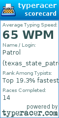 Scorecard for user texas_state_patrol