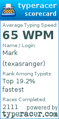 Scorecard for user texasranger