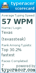 Scorecard for user texassteak