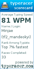 Scorecard for user tf2_mandeokyi