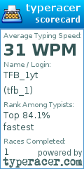 Scorecard for user tfb_1