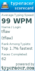 Scorecard for user tflaw