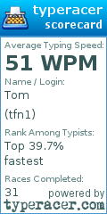 Scorecard for user tfn1