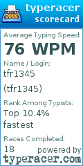 Scorecard for user tfr1345