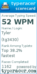 Scorecard for user tg3430