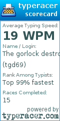 Scorecard for user tgd69