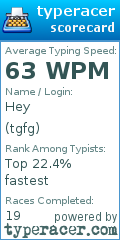 Scorecard for user tgfg