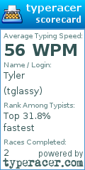 Scorecard for user tglassy